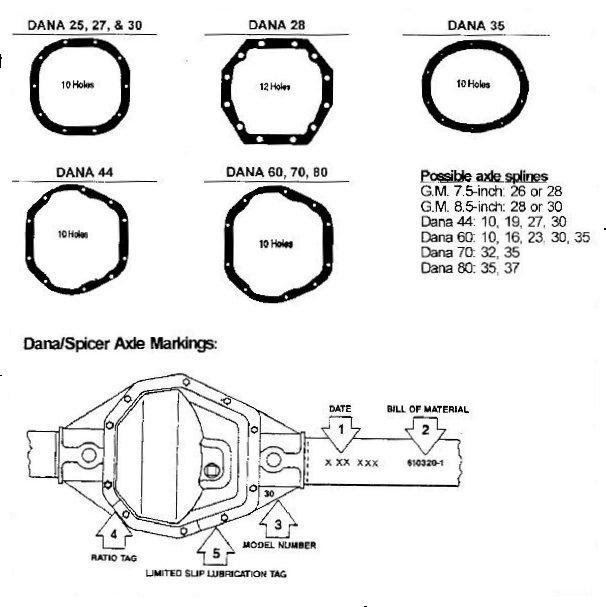 Dana 60 ID Numbers?