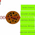Cookie Clicker Unblocked / Cookie Clicker 2 Hacked Version Fasrwell : Maybe you would like to learn more about one of these?
