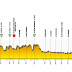 78 Tour De Pologne 2021 Trasa - Trasa Tour De Pologne 2021 Mapa : VI etap Tour de Pologne ... / Wyścig tour de pologne 2021 rozpocznie się 9 sierpnia w lublinie, a zakończy 15 sierpnia w krakowie.