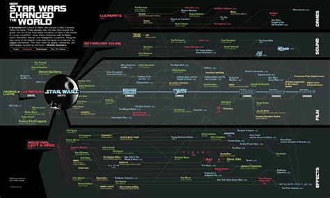 movies infographics collection
