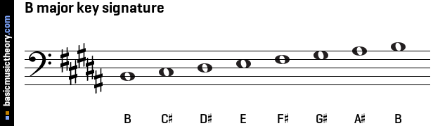 major key signature