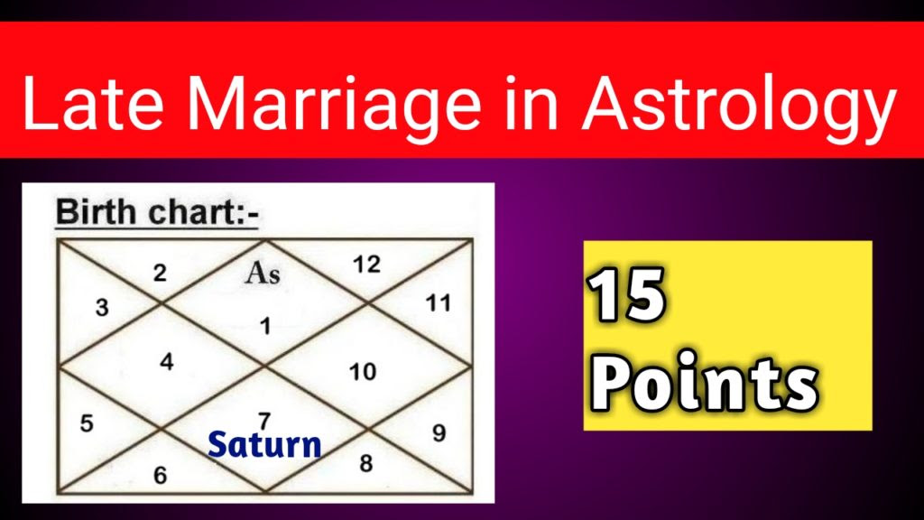 Late Marriage in Astrology | Delay in Marriage - Vedic Raj ...