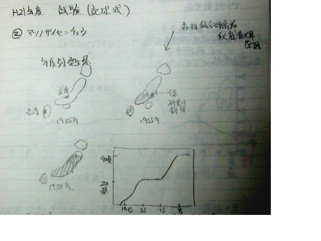 樹木医試験論述問題一覧