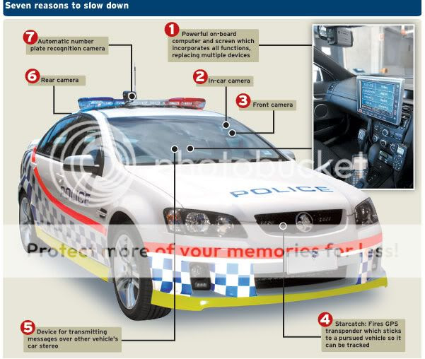 holden police car