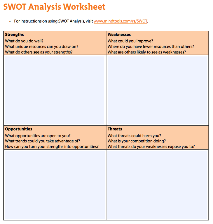 SWOT Analysis