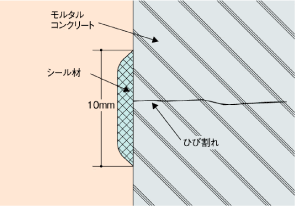 北海道コニシベステム工業会 外壁補修について 補修工法の種類 1