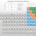 Dmitri Mendeleev Periodic Table Image : Mendeleev's Periodic Table | Chemistry for Non-Majors : Dmitri mendeleev was the first scientist to create a periodic table of the elements similar to the one we use today.