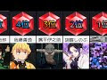 最高のコレクション 海外 ���ャラクター ランキング 415226-海外 キャラクター ラ��キング