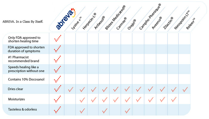 Guidance About Medication Personal Plans Review Monitoring