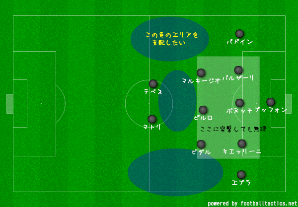 アッレグリの手のひらで ユベントス対ラツィオ サッカーの面白い戦術分析を心がけます