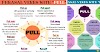 22 Phrasal Verbs with PULL: Pull out, Pull off, Pull up, Pull over…