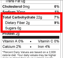 Understanding Nutritional Information and Labels - LocalGovU