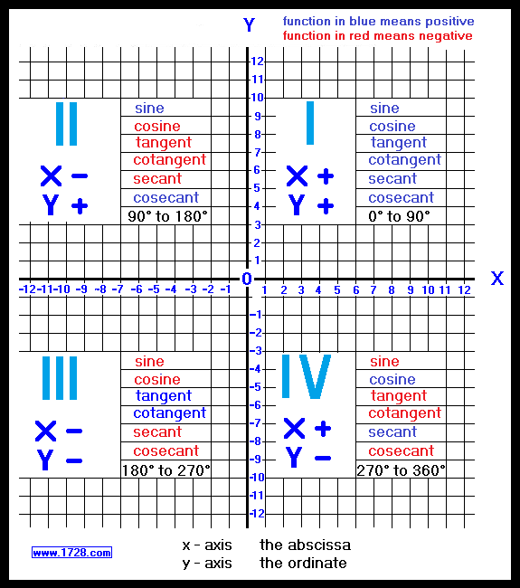 Quadrant