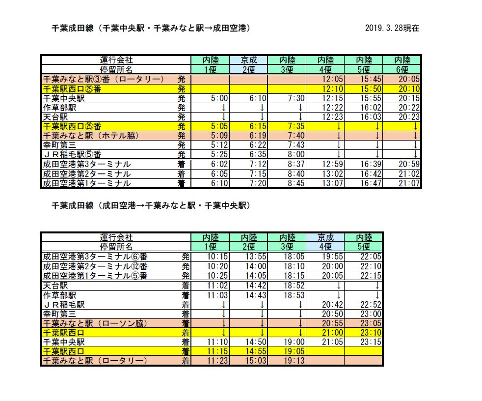 千葉内陸バス