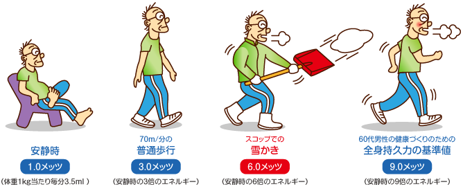 熱中症に必要な予防と対策グッズは オリジナルノベルティ 人気の販促品 粗品の名入れは販促品プラザ
