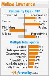 Click to view my Personality Profile page
