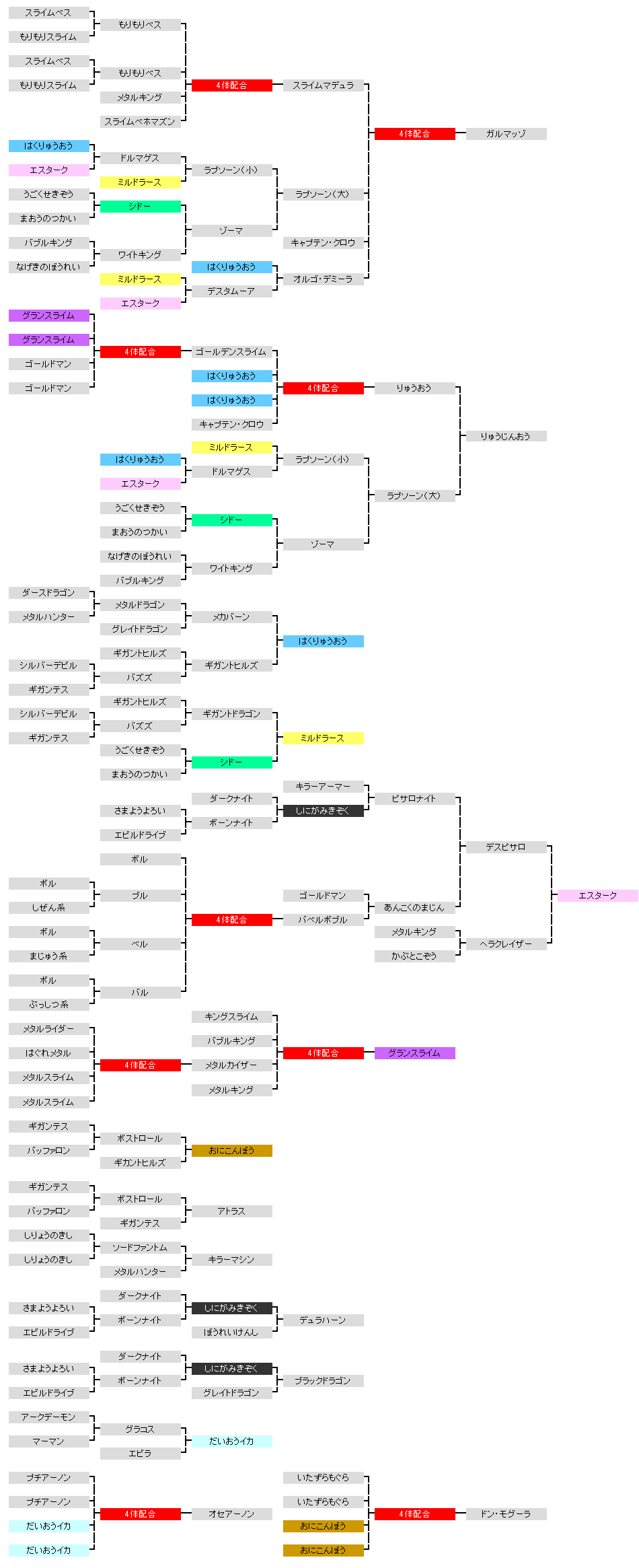 エスターク ドラゴンクエストモンスターズジョーカー攻略 Dqmj攻略 Sheep