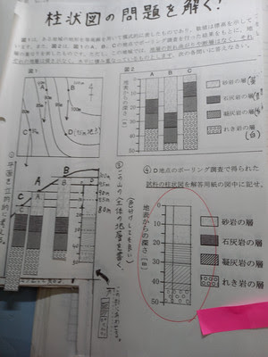 日々是学び也 柱状図の問題を解くために