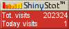 Free blog counters