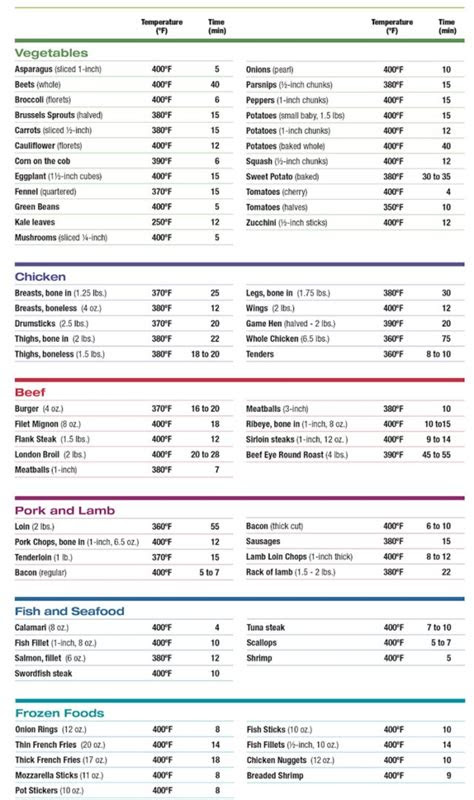These air fryer tips—from finding the perfect cooking time to keeping food crispy—will give you golden brown and tasty results every day. Air Fryer Cooking Chart from Air Fryers online in 2020