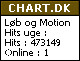 Chart.dk
