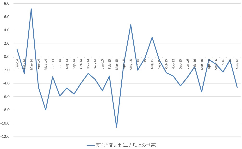新世紀のビッグブラザーへ データ５２
