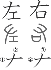 漢字について