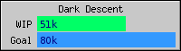 Click to view daily statistics