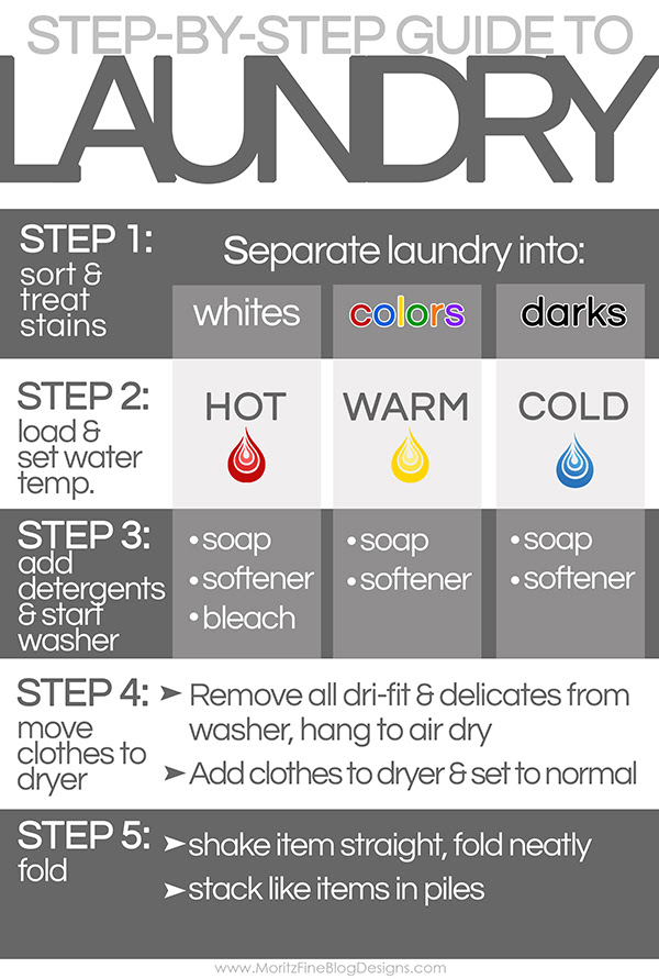 How Do You Wash Colors - The Psychology of Color: What It ...