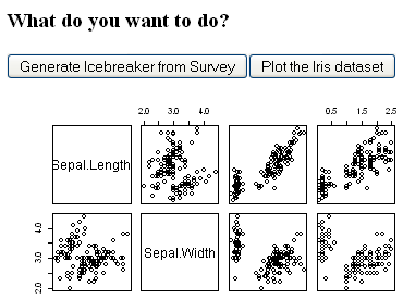 Rook plot