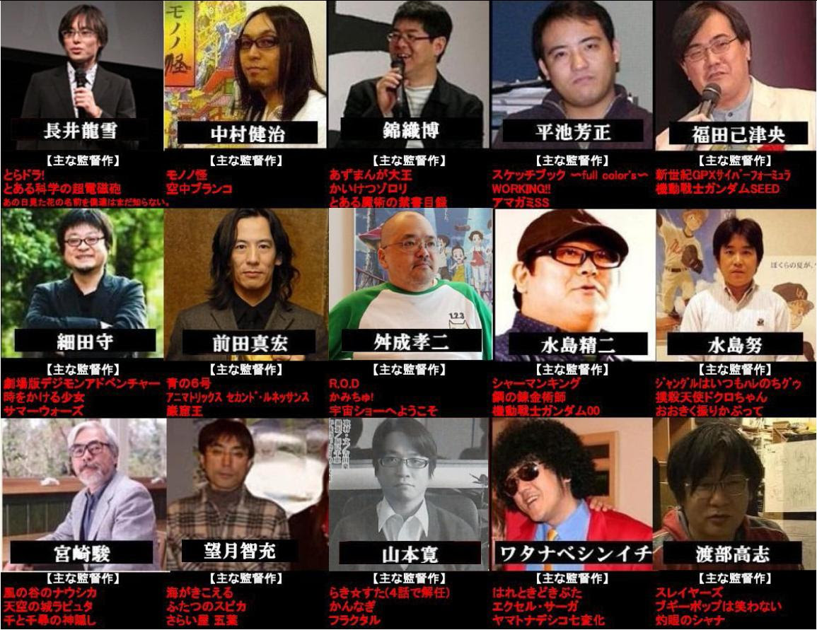 アニメ監督の力量によってアニメの出来が変わるのだろうか やらおん