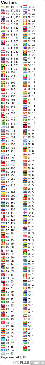 free counters