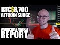 What Time Bitcoin Market Close - Bitcoin broke through $11,000 for the first time since January / A market's peak trading hours is typically 8 a.m.