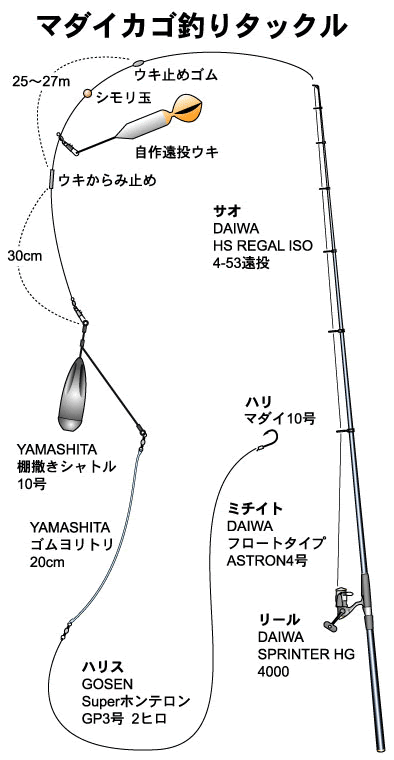 ブログ 爆釣相談室