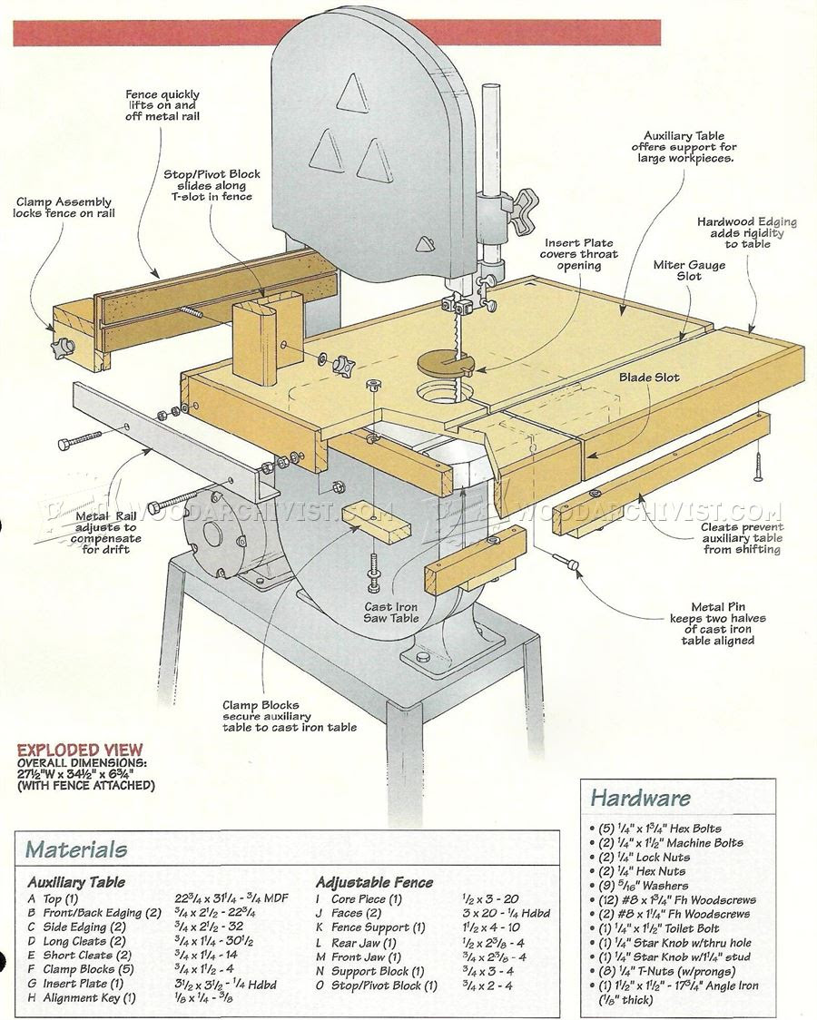 Band Saw Table Plans • WoodArchivist