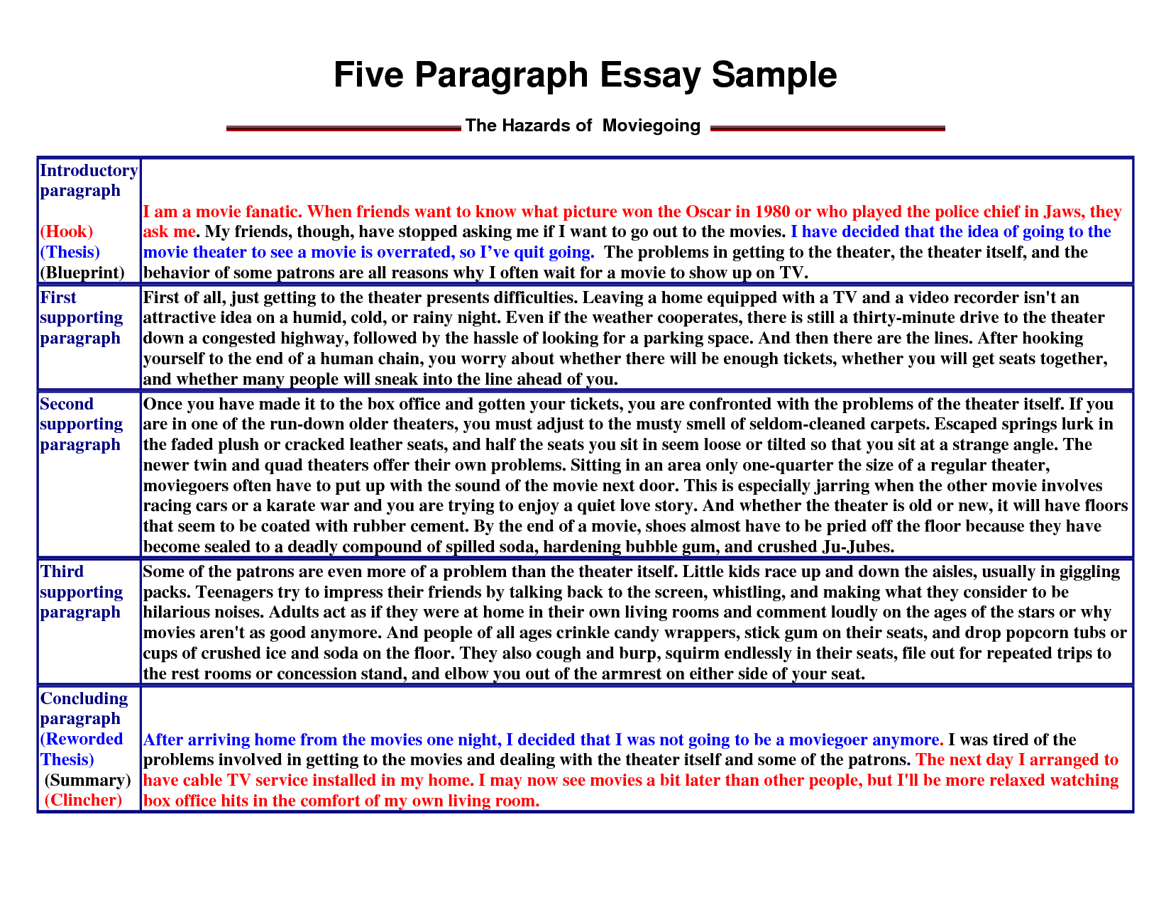 write a five paragraph essay college level