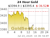 Click here to visit GoldSeek.com!
