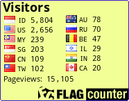 free counters