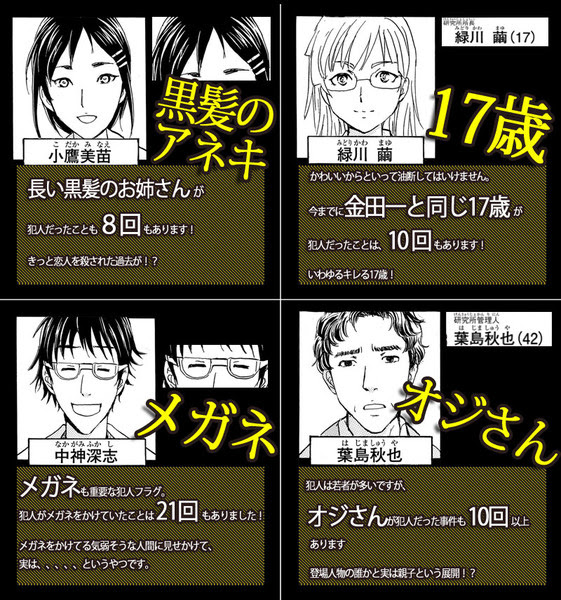 水曜日は金田一 なニコ厨が急増中 無料で読める 金田一少年の事件簿 最新話 ニコニコインフォ