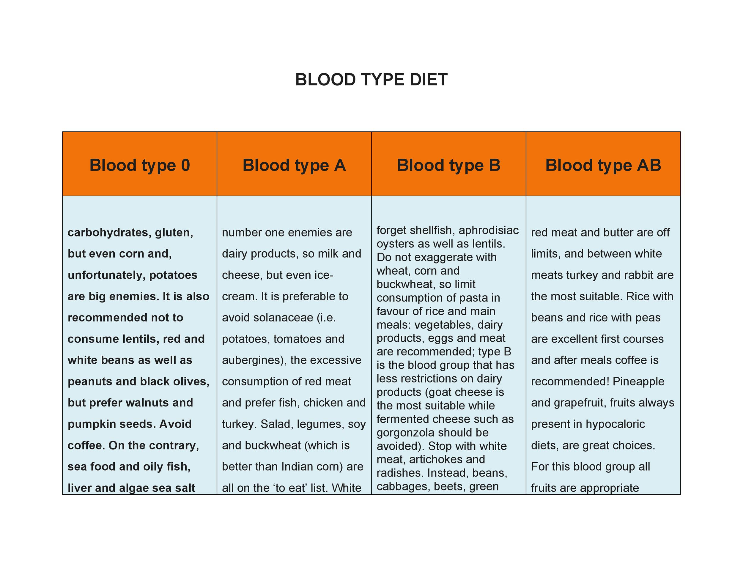 diet based on blood type pdf