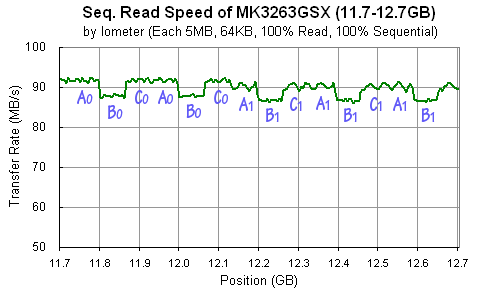 MK3263GSX: Iometer (Seq. Read, 64KB)