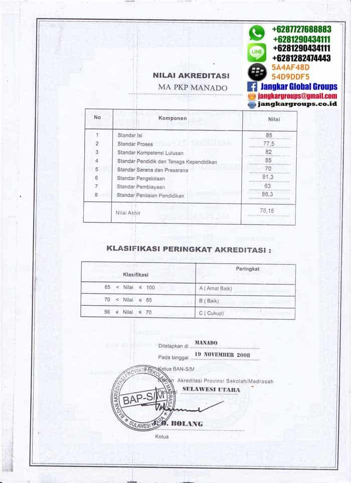 Contoh Surat Ijin Belajar Kemenag
