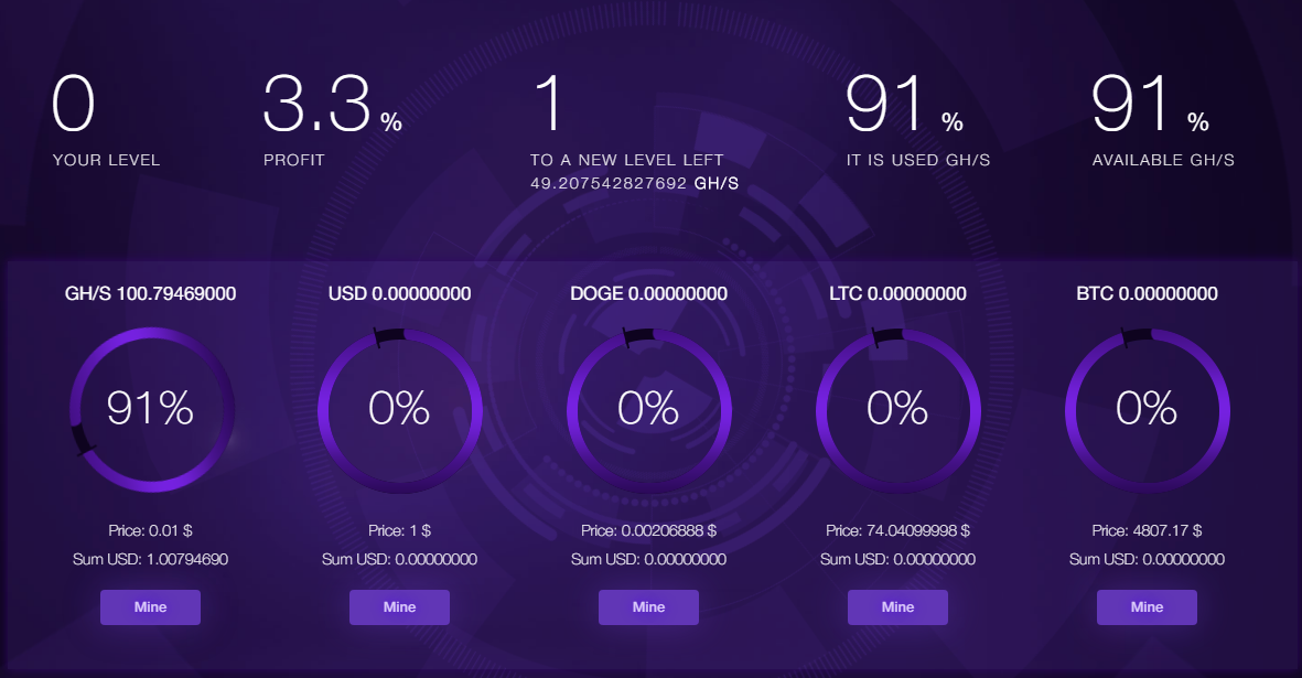 400 Gh S For Free Top Cloud Mining Sites Bonus!    No Invest - 