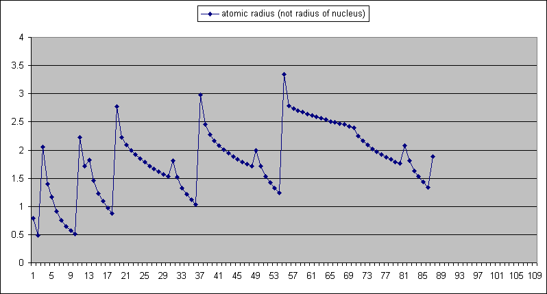 table wiki atomic chart.gif File:Atomic radius Wikipedia table wiki atomic chart.gif File:Atomic radius Wikipedia