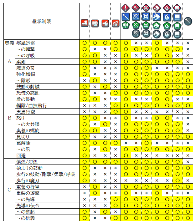 Feh 兵種 武器種ごとのスキル継承制限まとめ 格差が深刻だ ファイアーエムブレム攻略 情報まとめ チキ速
