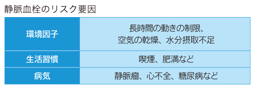 エコノミークラス症候群