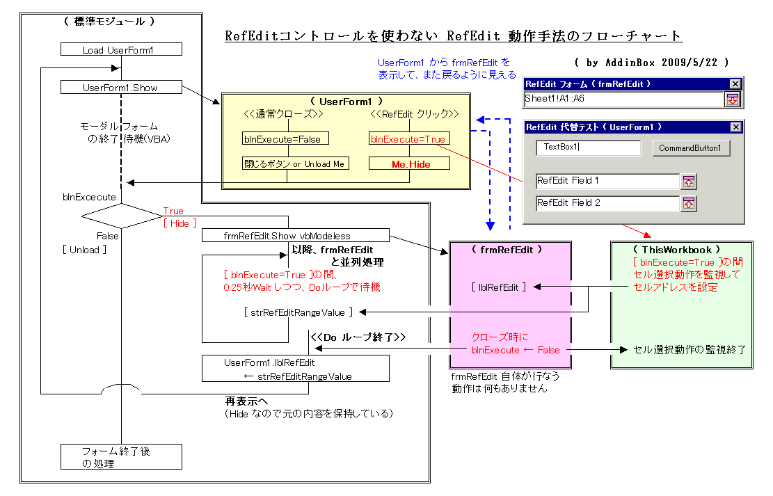 Refedit 代替手法