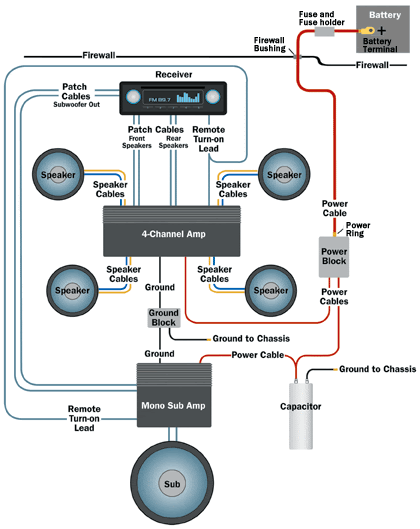 car stereo wiring diagram portrayal