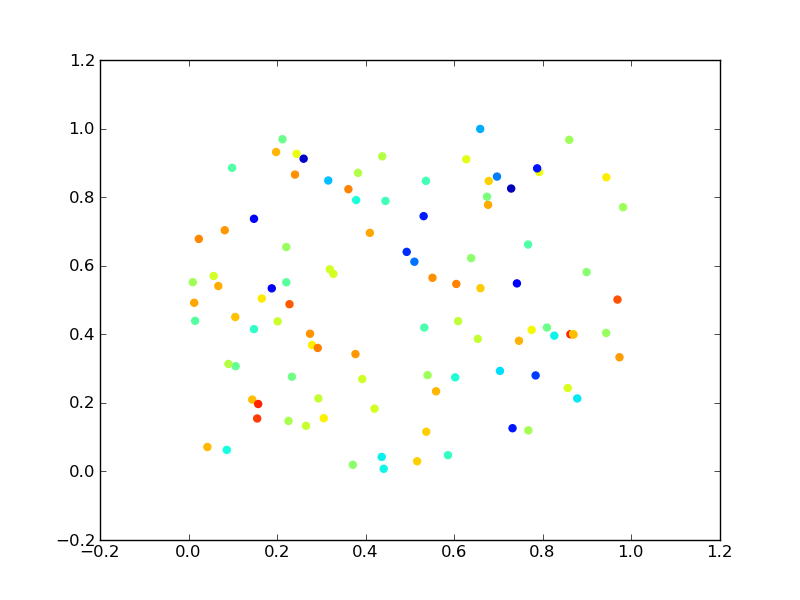 extract column numpy array python - Previously