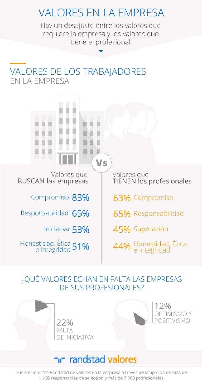 Valores de los trabajadores en la empresa
